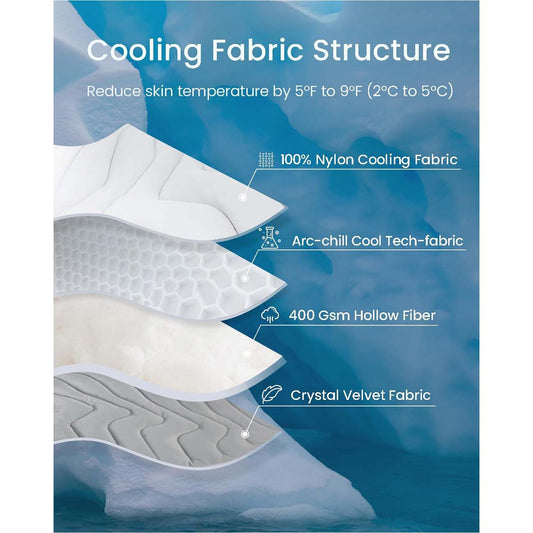 Pet Ice Mat Summer Dog Cat Cool Pad Mattress Heatstroke Prevention