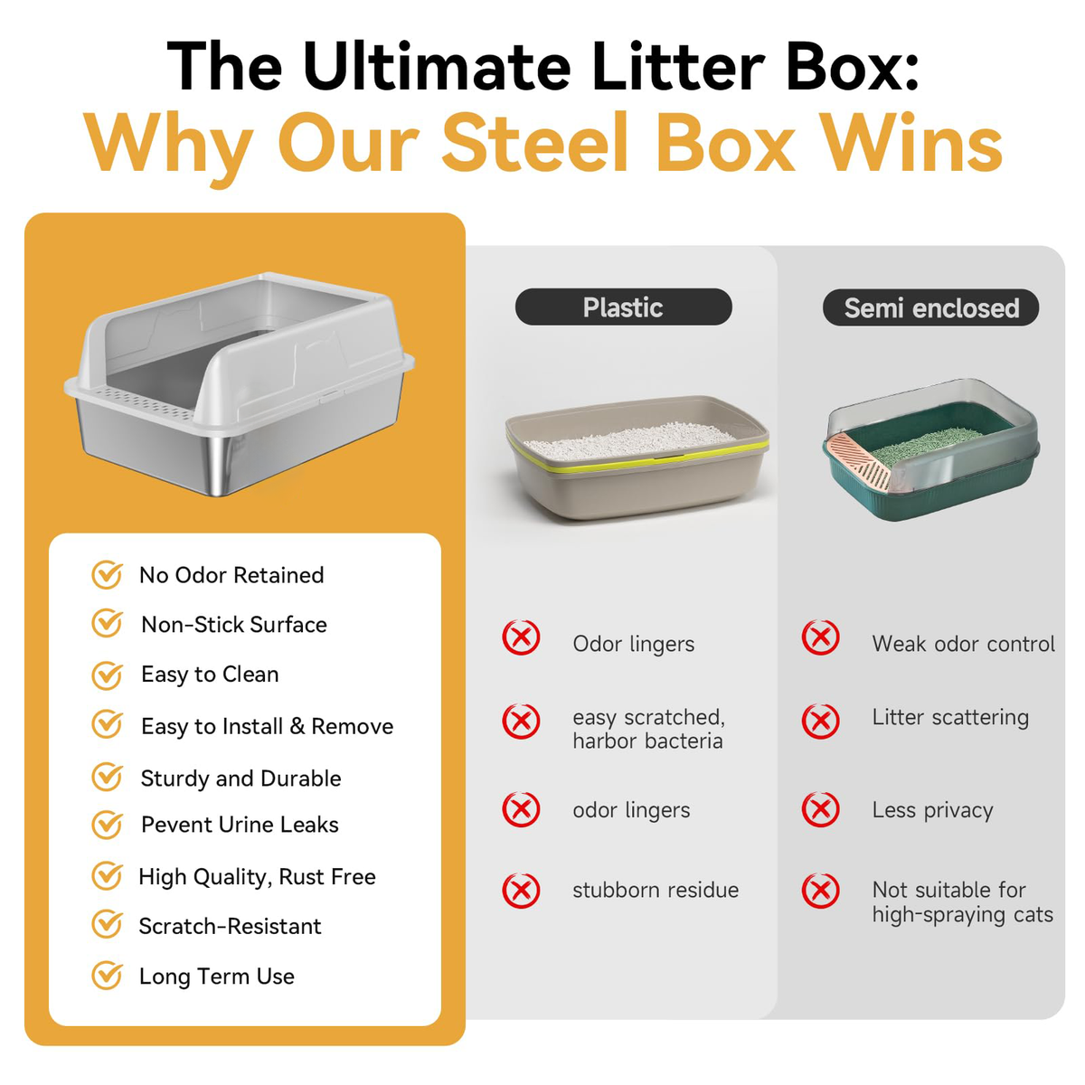 Stainless Steel Cat Litter Box For Cats High-sided Design Prevents