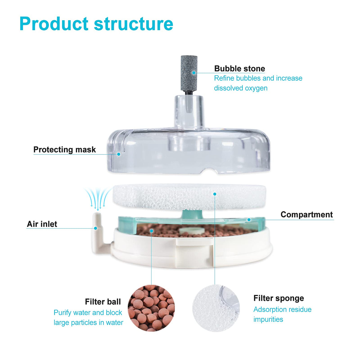 Mini Aquarium Sponge Filter Small Fish Tank Submersible Built-in